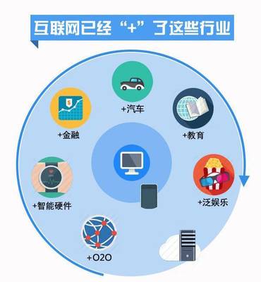 移動(dòng)互聯(lián)網(wǎng)產(chǎn)品開發(fā)中的技術(shù)實(shí)現(xiàn)與挑戰(zhàn)