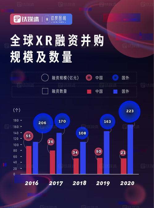 元宇宙發(fā)展進(jìn)度條 技術(shù)開發(fā)如何驅(qū)動(dòng)萬(wàn)億市場(chǎng)崛起