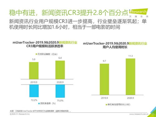 2020年Q3中國(guó)移動(dòng)互聯(lián)網(wǎng)流量季度分析報(bào)告 技術(shù)開發(fā)趨勢(shì)與產(chǎn)品創(chuàng)新洞察