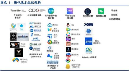 互聯(lián)網(wǎng)巨頭組織架構(gòu)變遷研究——聚焦移動(dòng)互聯(lián)網(wǎng)產(chǎn)品技術(shù)開發(fā)的演進(jìn)與影響